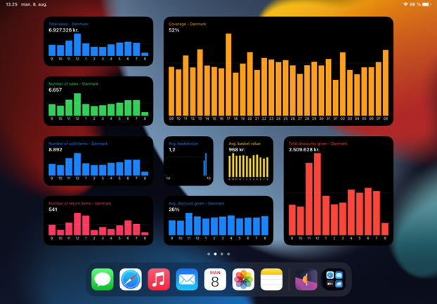 Widgets